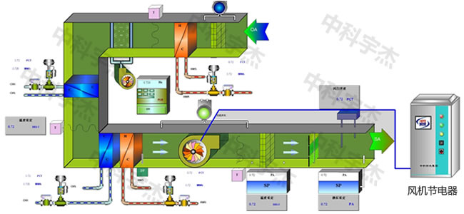 中央空調(diào)，水泵節(jié)電器